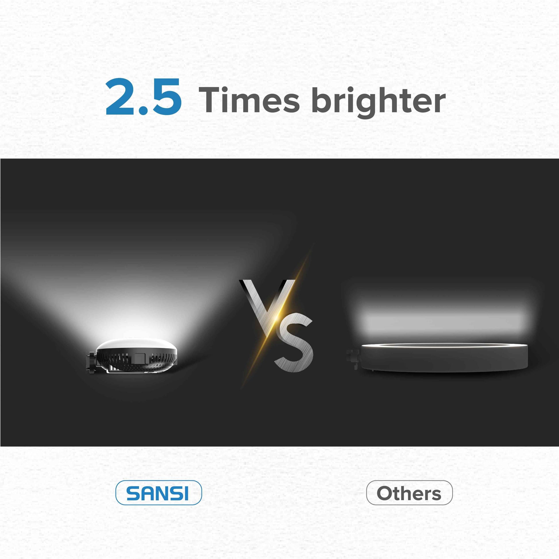 SANSI Portable Rechargeable Fill Light, 8.6W Selfie & Video Light With 9 Color Temperatures & 5 Brightness Levels For Phone, Camera, Laptop, Makeup, Video Calls, Camping