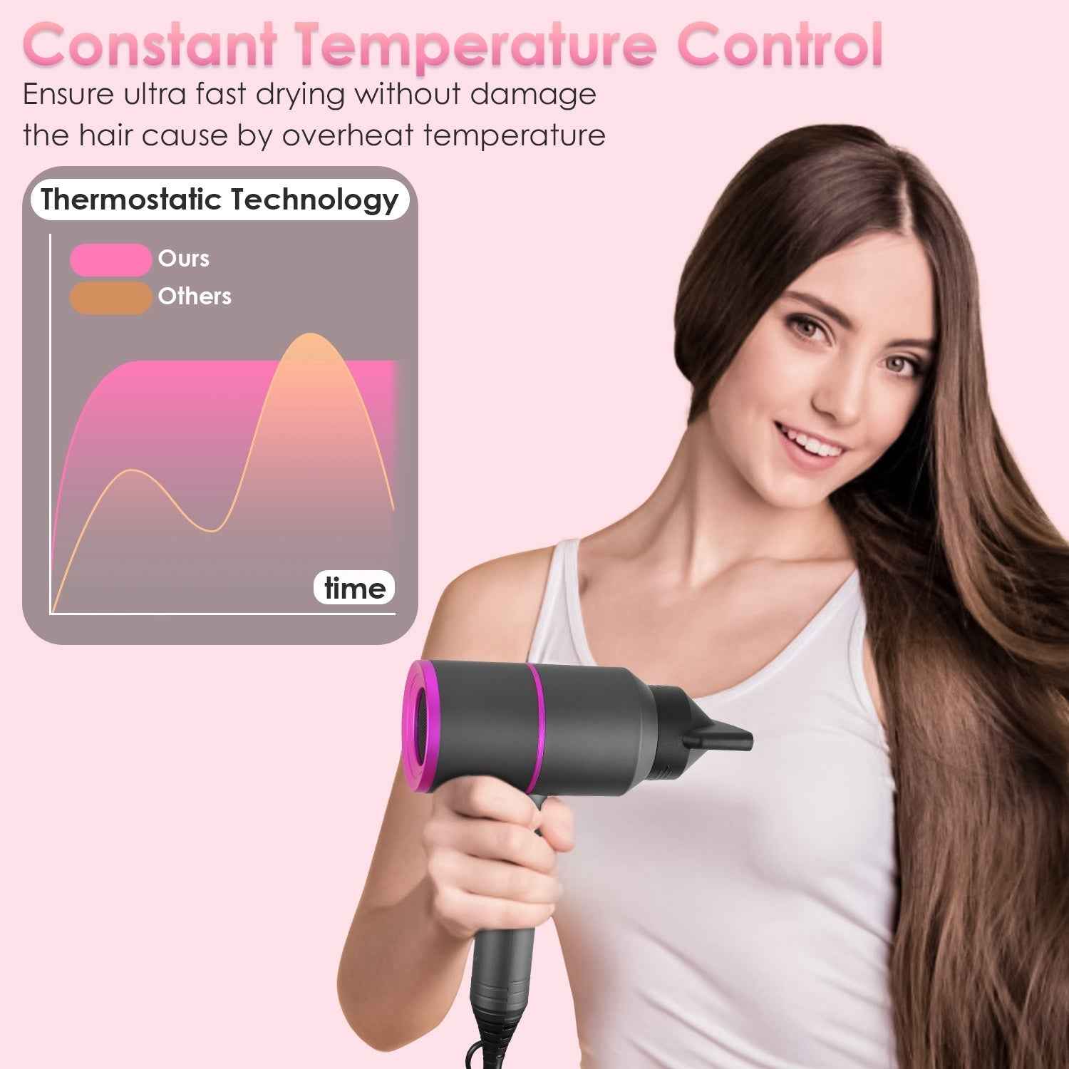 1Pc 1800W Hair Dryer Portable Compact Hair Blow Dryer With Cool Warm Hot Wind With Diffuser Concentrator Comb Nozzle ALCI Plug Overheat Protection For Women Man Straight Curly Hair