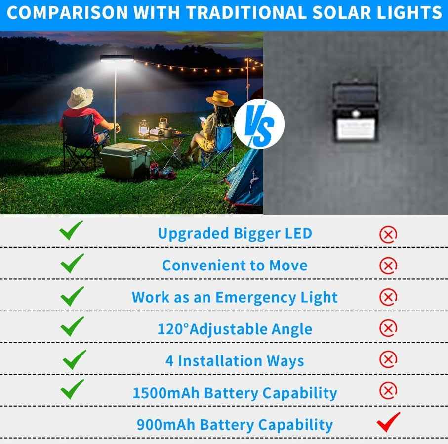 1 Pack Of Solar Outdoor Sensor Lights - IP65 Waterproof, 10,000 Lumens High Brightness, Auto Switching, Can Be Clipped, Wall Mounted, Suitable For Camping, Garage, Garden, Commercial Lighting