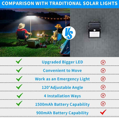 1 Pack Of Solar Outdoor Sensor Lights - IP65 Waterproof, 10,000 Lumens High Brightness, Auto Switching, Can Be Clipped, Wall Mounted, Suitable For Camping, Garage, Garden, Commercial Lighting