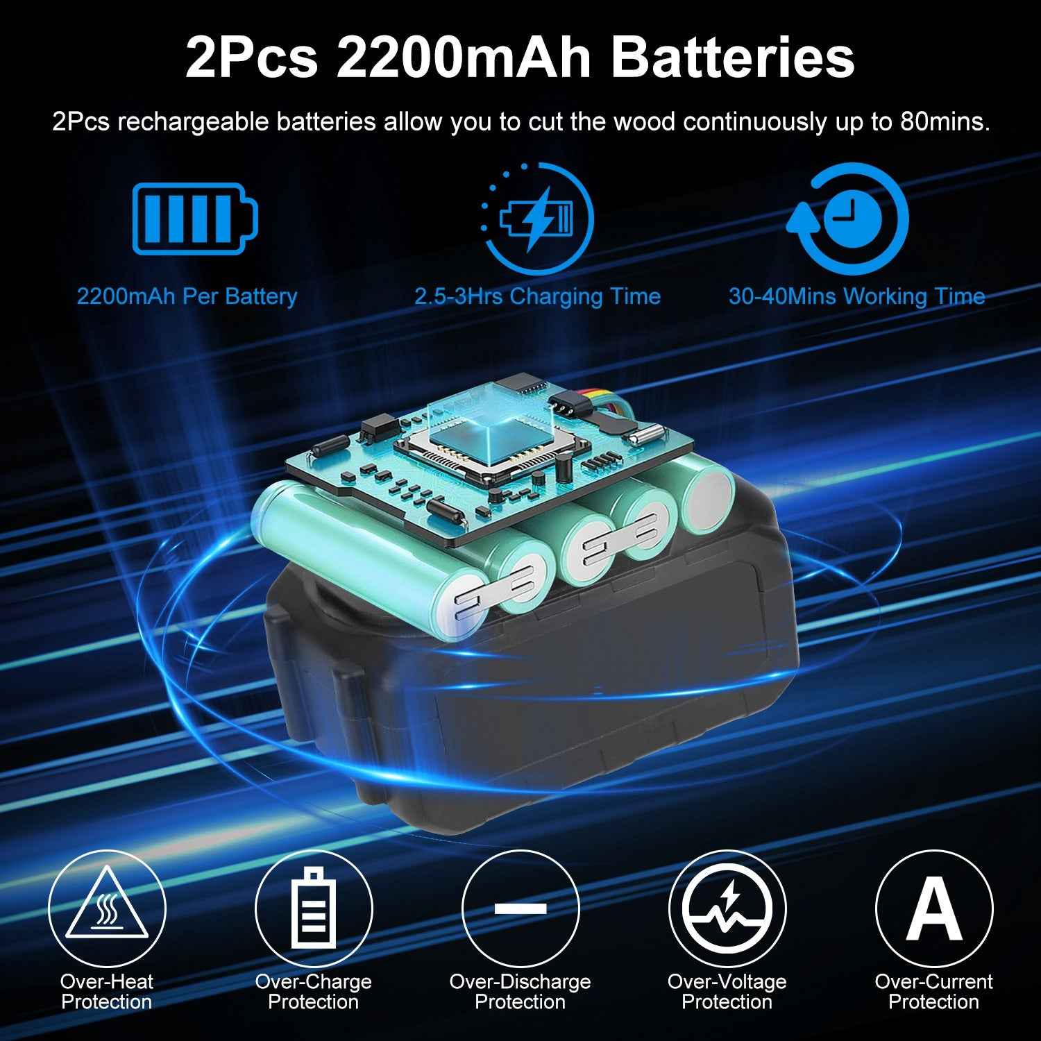 Mini 4-inch And 6-inch Chain Saws