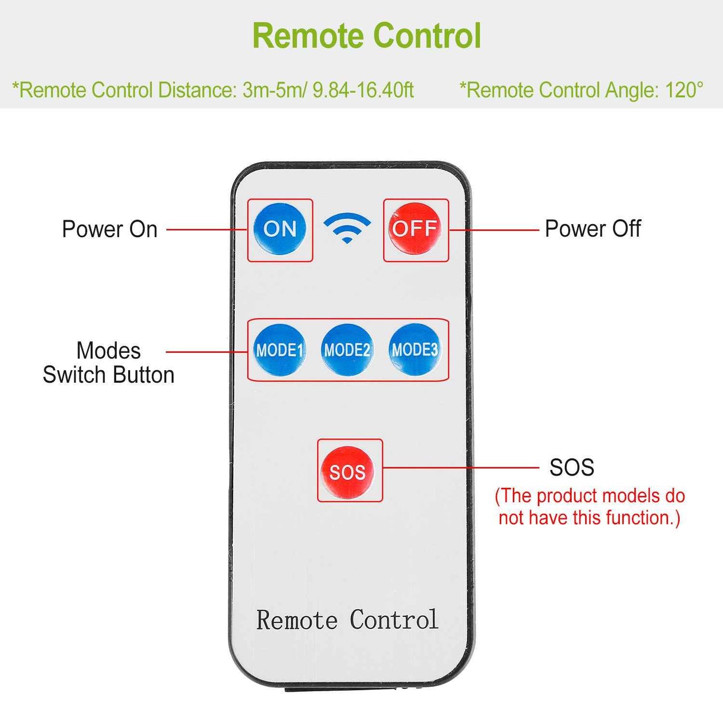 1Pc 450W 300W 200W Solar Powered Motion Sensor Wall Lights Outdoor IP65 Waterproof 3 Modes With Remote Control For Street Front Door Deck