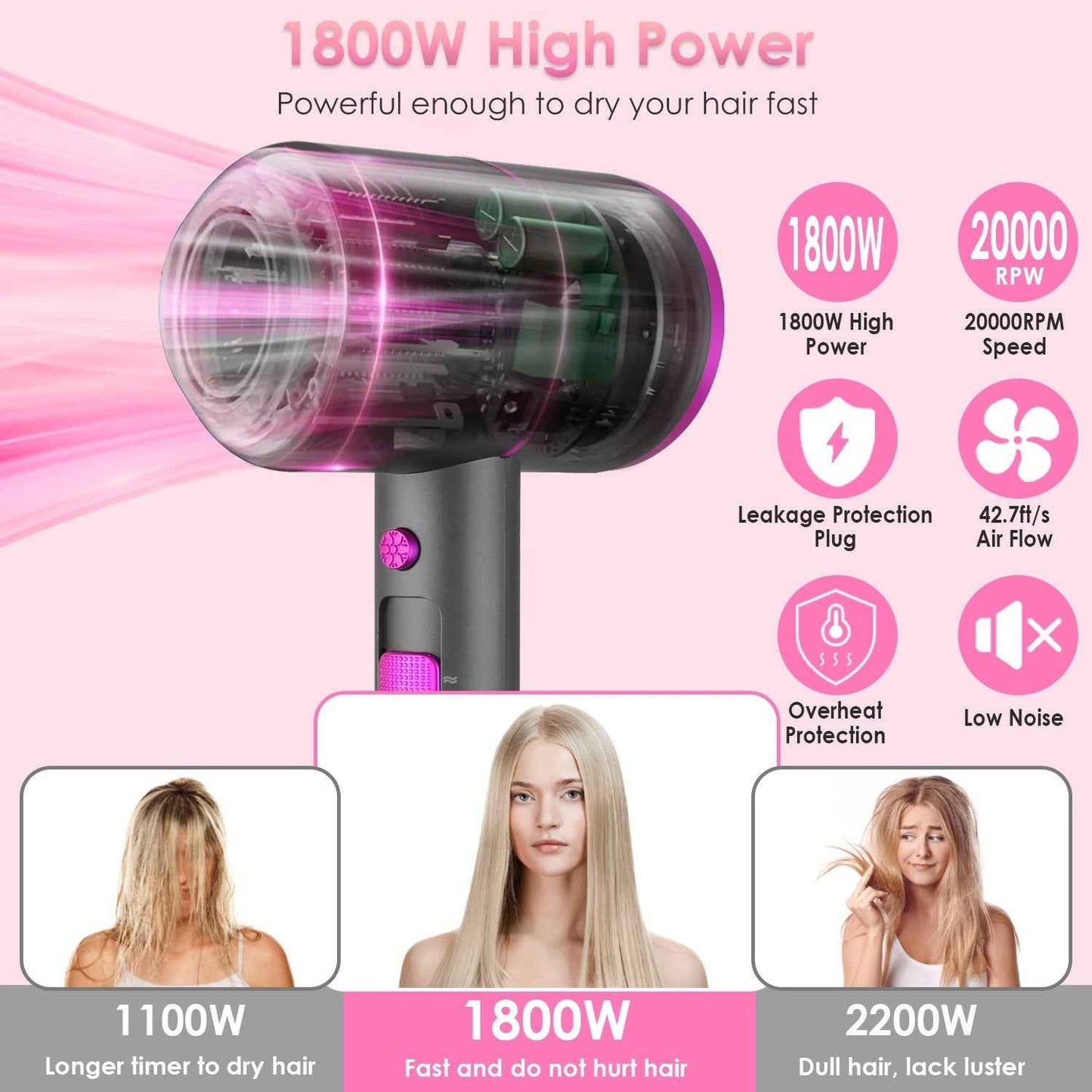 1Pc 1800W Hair Dryer Portable Compact Hair Blow Dryer With Cool Warm Hot Wind With Diffuser Concentrator Comb Nozzle ALCI Plug Overheat Protection For Women Man Straight Curly Hair